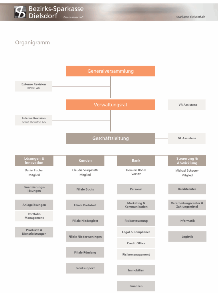 BSD Organigramm - Mai 2025 - Bezirks-Sparkasse Dielsdorf Organigramm Organisation Struktur BSD